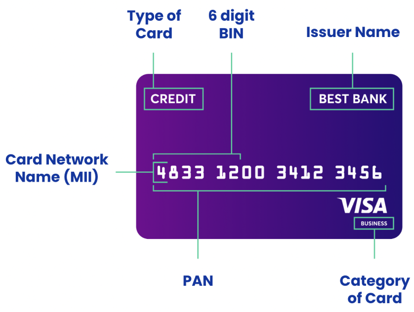 Understanding credit card BINs